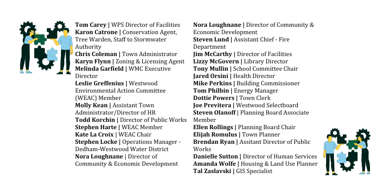 Climate Action Taskforce List